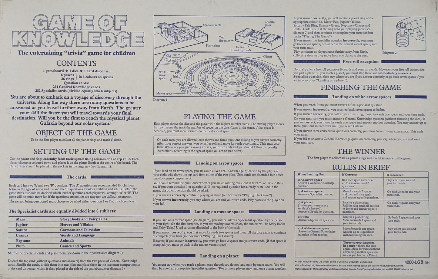 Game of Knowledge (1984) Rules – How to Play the Trivia Space Adventure