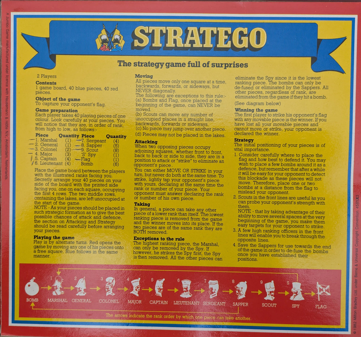 Detailed gameplay guide for Stratego (1984) explaining hidden ranks, strategic movements, and how to outsmart your opponent.