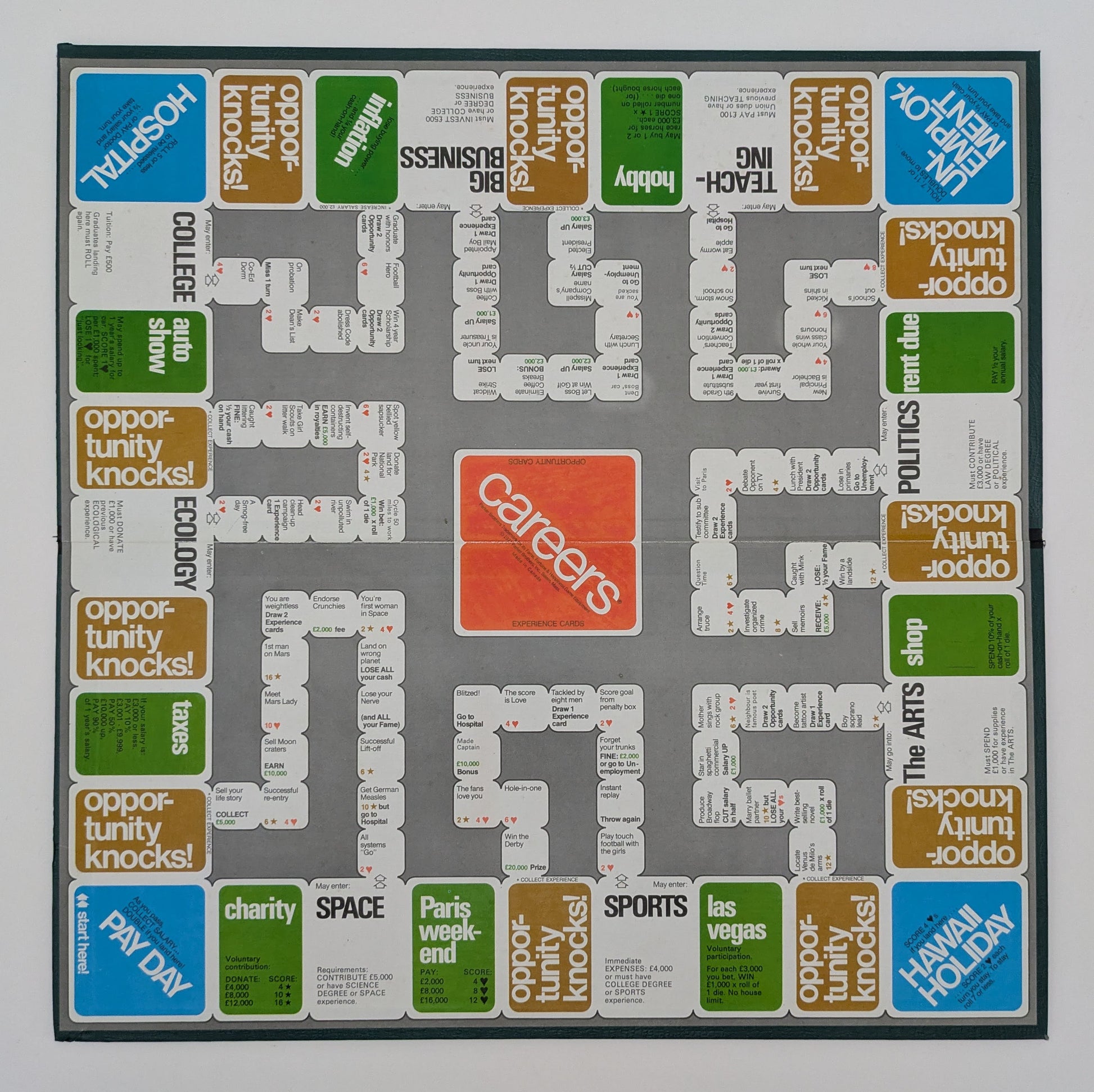 Careers (1971) – Define Success Your Own Way in This Classic Life Strategy Game