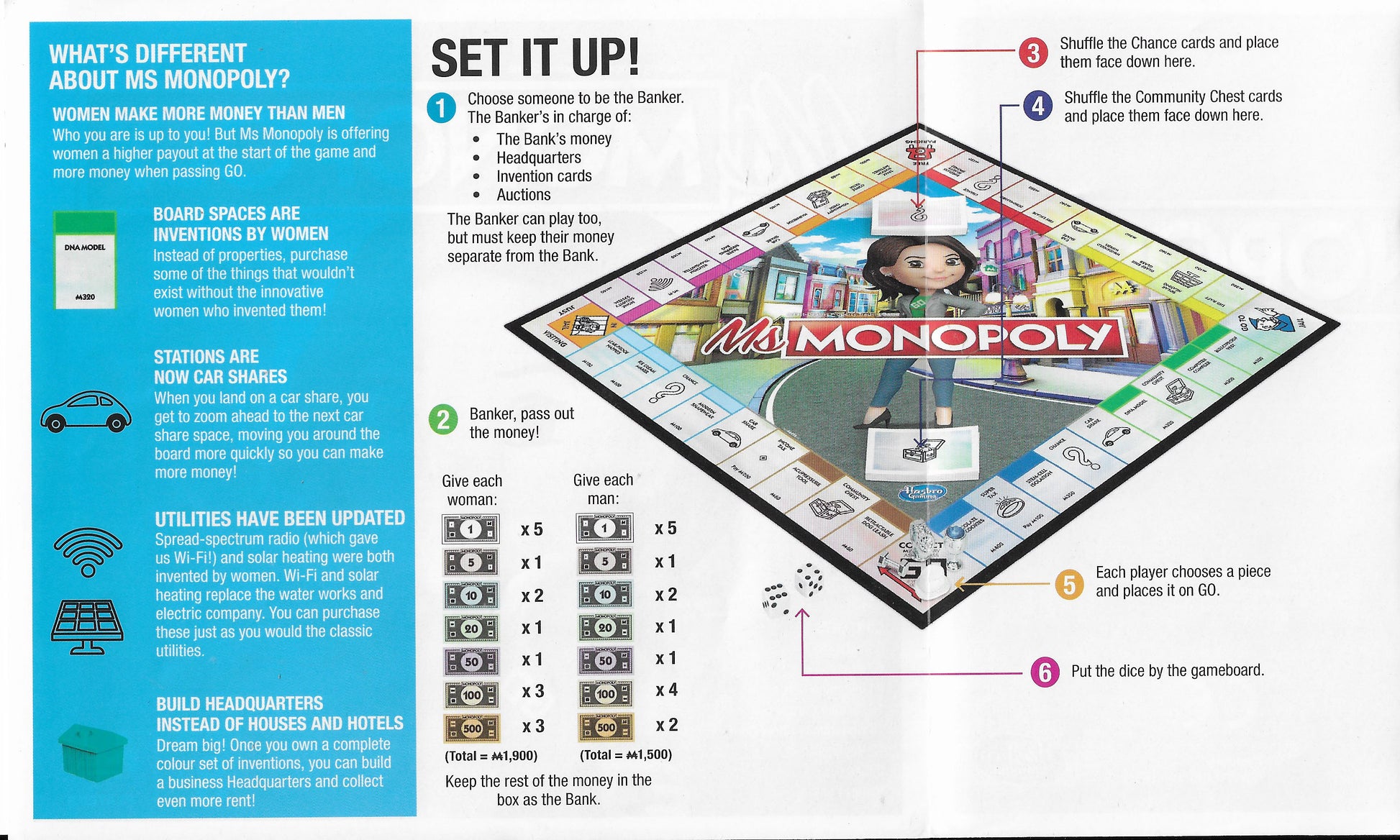 Ms Monopoly (2019) outlines how inventions can be bought, auctioned and grouped into sets