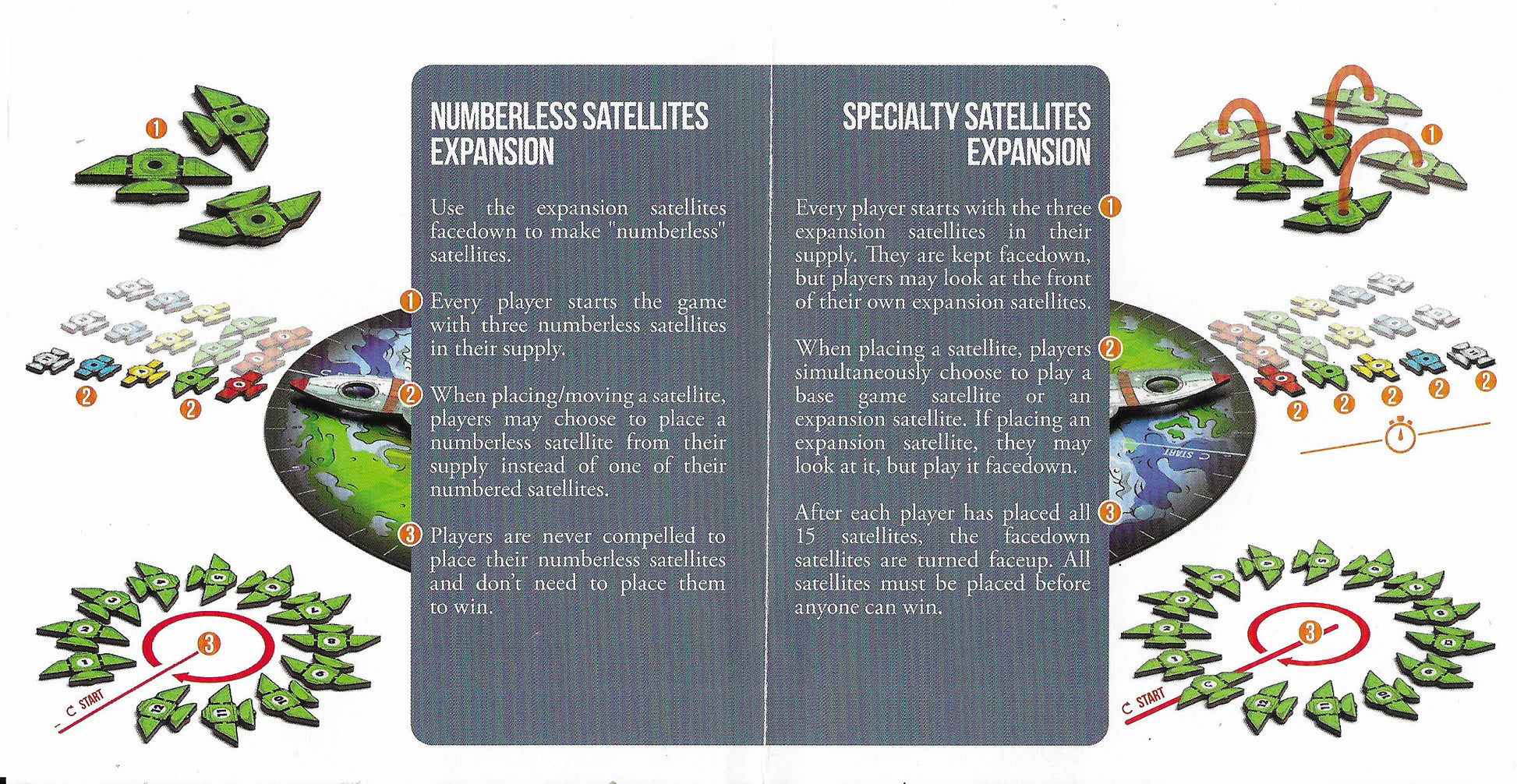 Place your satellite in the right space – if it’s full, shift left or right to the next free spot.
